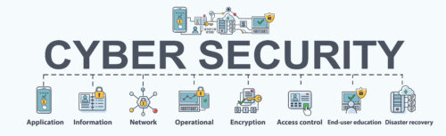 Cyber security banner web icon flat design, application, disaster recovery, Encryption, network, end user,operational, Minimal vector infographic.